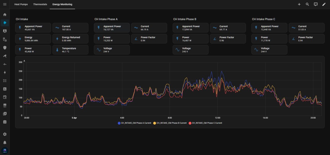 Logical-AI Carbon Dashboard