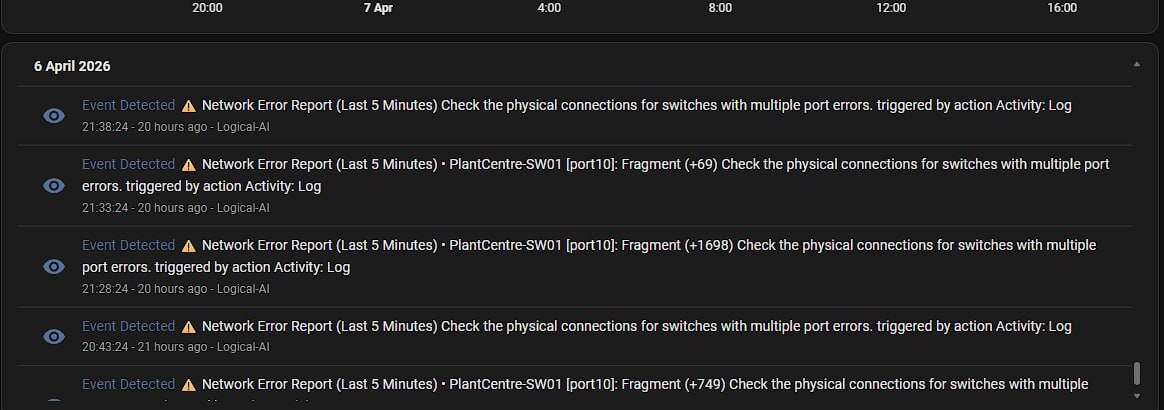 NetGuard Automated Diagnostics