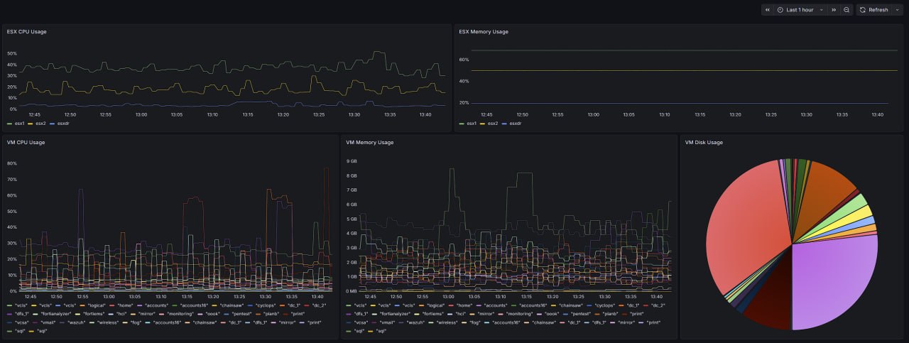 NetGuard Server Dashboard